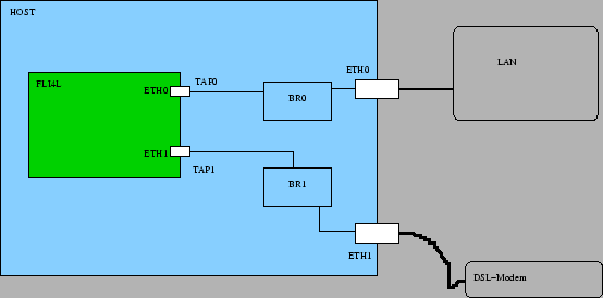 \includegraphics[%
width=1.0\textwidth,
keepaspectratio]{/home/turboj/text/lyx/fli4l-uml/fli1.xfig.eps}